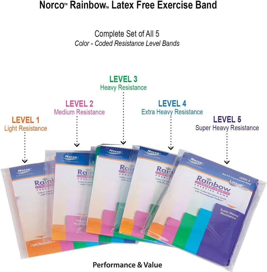 3 or 5 Pack Resistance Band Sets. Latex-Free Norco Rainbow Exercise Band. Odor and Powder free Band available in 5 Levels, Light to Super Heavy. 5 Ft length Workout Band Multi-Packs for Progressive Re