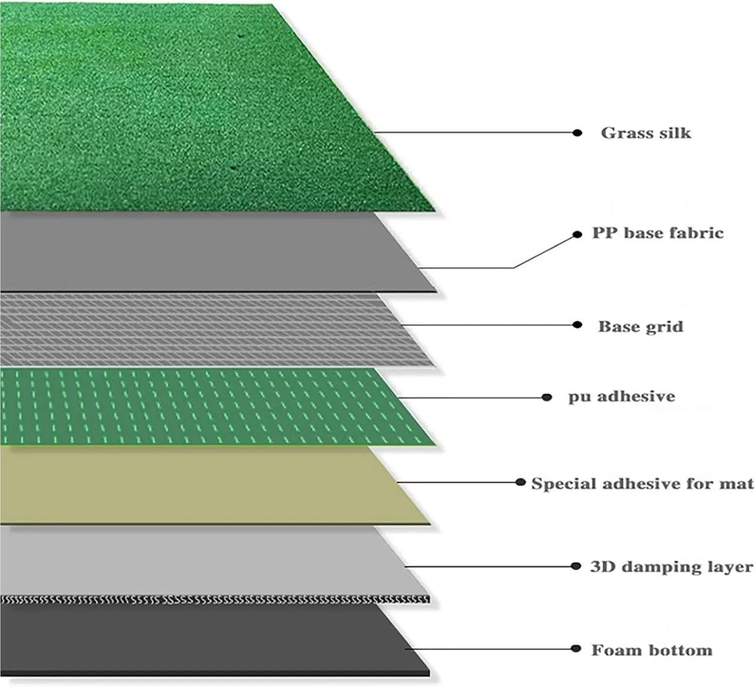 3D Anti-Shock Golf Practice Mat - Nylon Mini Strike Trainer - Ideal for Home Garden Office Swing Improvement