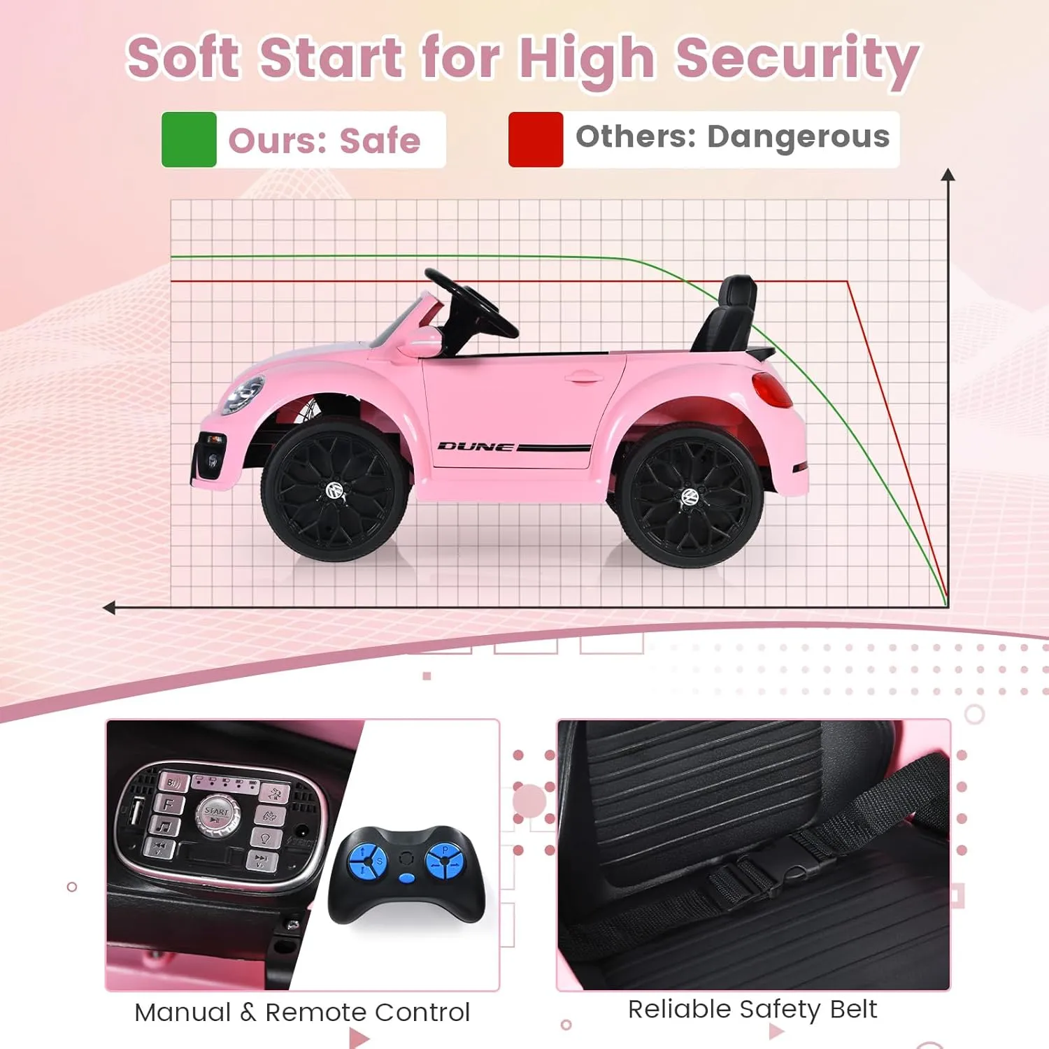 HONEY JOY Ride on Car, 12V Licensed Volkswagen Beetle, Battery Powered Electric Vehicle for Kids, Spring Suspension, Light, Music, 4 Wheeler Ride On Toys w/Remote Control, Gift for Boys Girls (Pink)